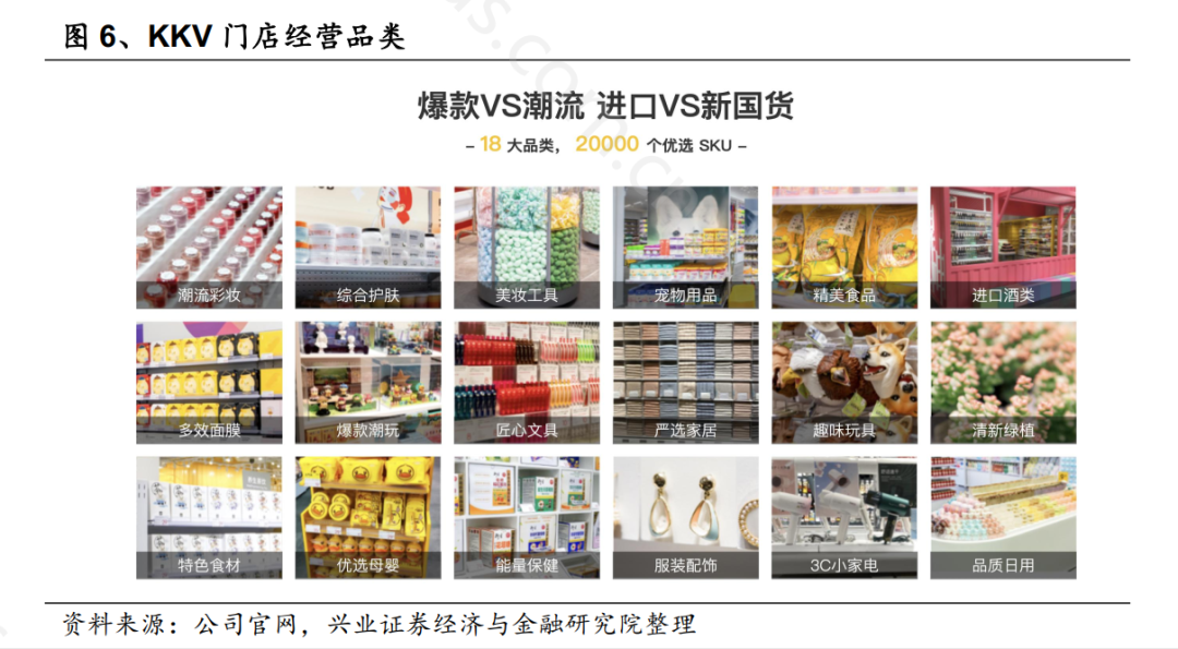 KK集团券商研报 以产品+门店+数字化取胜，重塑日用百货销售格局