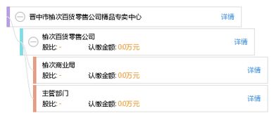 晋中市榆次百货零售公司精品专卖中心 日用百货销售的新标杆